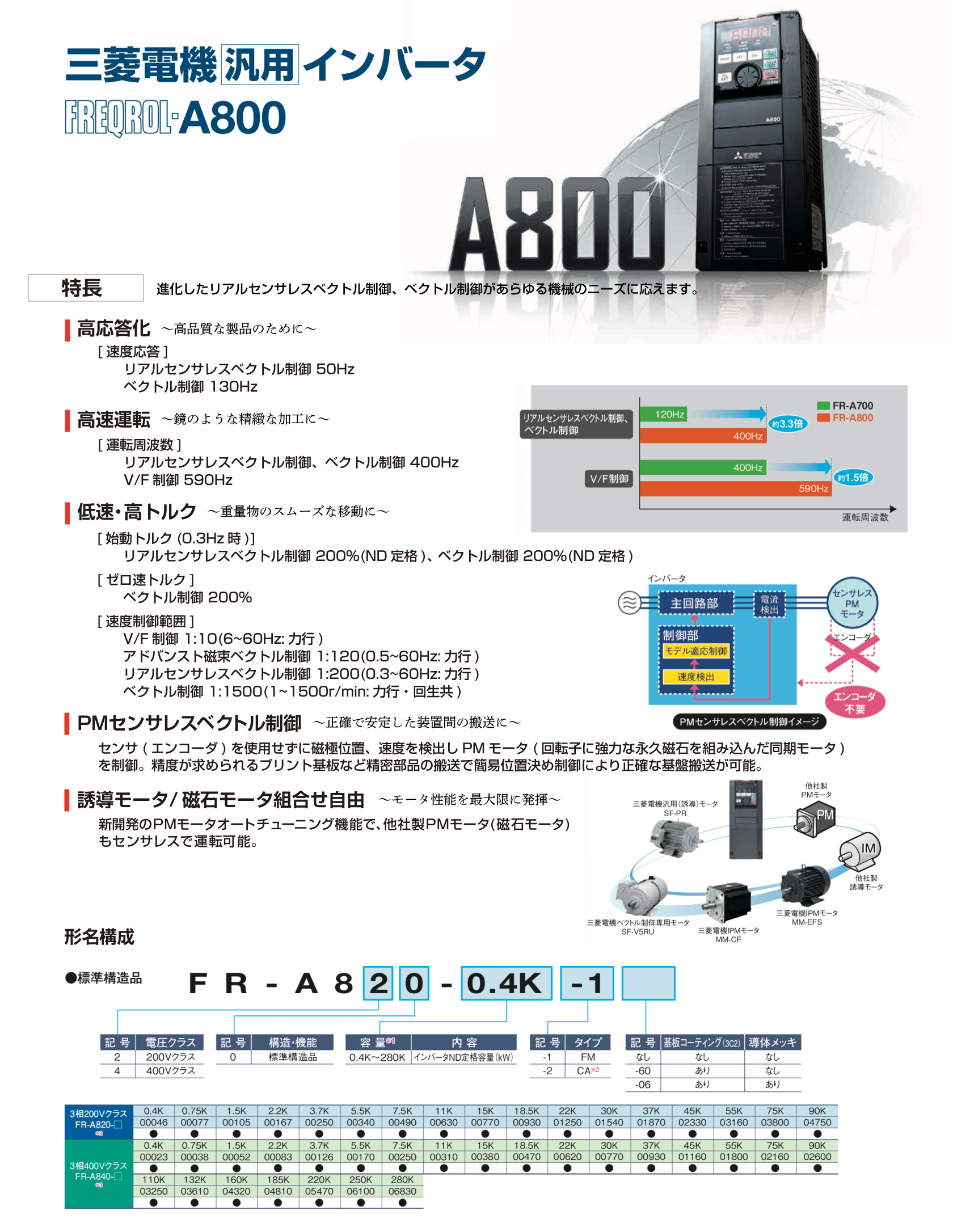 三菱電機FA FR-A820-0.75K-1 FREQROL-A800シリーズ インバータ本体 三相200V