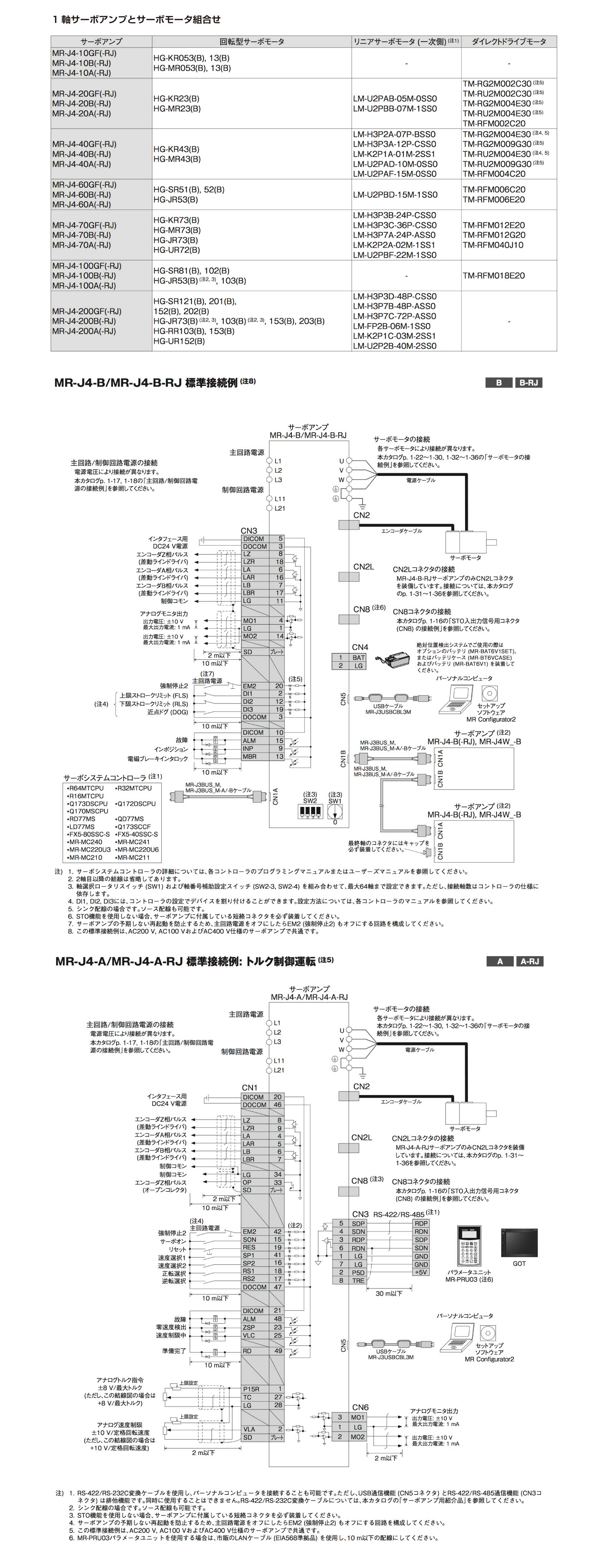 休日 三菱電機 MR-J4-500B サーボアンプ SSCNETIII H対応 5kW用 AC200V～240V NN 中古品 